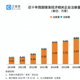 钻研了20万家企业后，我们找到了银发经济万亿规模的奥秘...